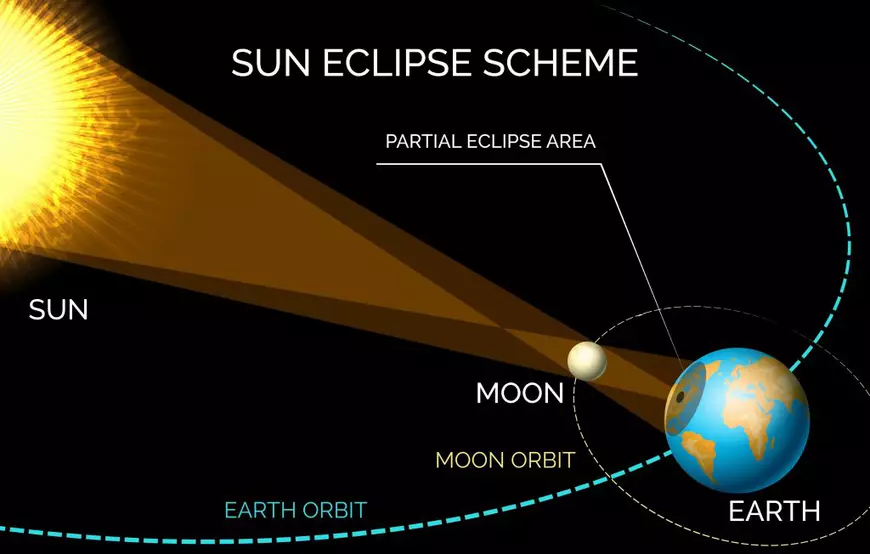 Eclipsa Partiala Soare Space