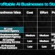 Most Profitable Ai Businesses