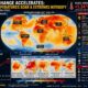 Climate Change Intensifies Global Weather
