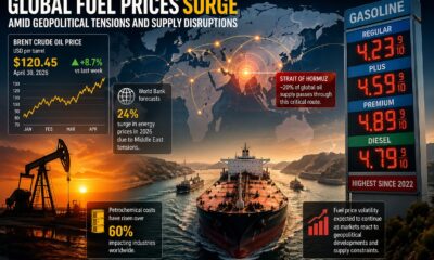 Global Fuel Prices Surge